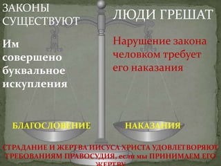 ЗАКОНЫ
СУЩЕСТВУЮТ
                       ЛЮДИ ГРЕШАТ

Им                     Нарушение закона
совершено              человком требует
буквальное             его наказания
искупления


  БЛАГОСЛОВЕНИЕ           НАКАЗАНИЯ

СТРАДАНИЕ И ЖЕРТВА ИИСУСА ХРИСТА УДОВЛЕТВОРЯЮТ
 ТРЕБОВАНИЯМ ПРАВОСУДИЯ, если мы ПРИНИМАЕМ ЕГО
 