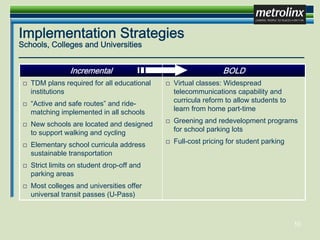 John Howe - Metrolinx - Smart Transportation: Strategic Approaches