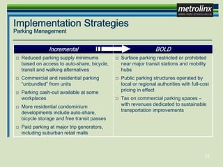 John Howe - Metrolinx - Smart Transportation: Strategic Approaches