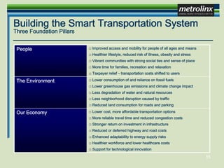 John Howe - Metrolinx - Smart Transportation: Strategic Approaches