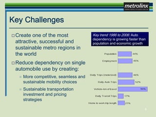 John Howe - Metrolinx - Smart Transportation: Strategic Approaches