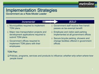 John Howe - Metrolinx - Smart Transportation: Strategic Approaches