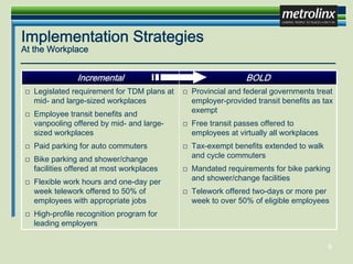 John Howe - Metrolinx - Smart Transportation: Strategic Approaches
