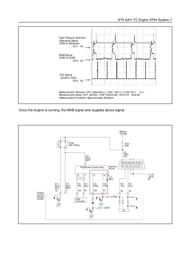 4jb1 Injector Pump Wiring Diagram 4 jh1+gestión+electrónica