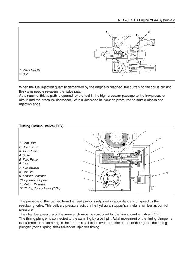 4jb1 Injector Pump Wiring Diagram 4 jh1+gestión+electrónica