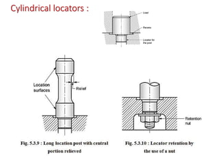 Thread Position Locators jigs & fixtures, gear and thread manufacturing,manufacturing processes ...