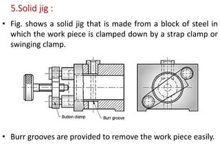 jigs & fixtures, gear and thread manufacturing,manufacturing processes ...