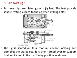 jigs & fixtures, gear and thread manufacturing,manufacturing processes ...
