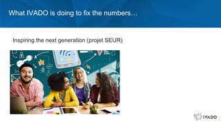 What IVADO is doing to fix the numbers…
Inspiring the next generation (projet SEUR)
 