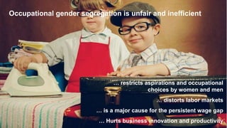 … restricts aspirations and occupational
choices by women and men
… distorts labor markets
… is a major cause for the persistent wage gap
… Hurts business innovation and productivity
Occupational gender segregation is unfair and inefficient
 