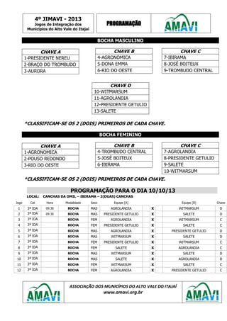 4º JIMAVI - 2013
Jogos de Integração dos
Municípios do Alto Vale do Itajaí
PROGRAMAÇÃO
ASSOCIAÇÃO DOS MUNICÍPIOS DO ALTO VALE DO ITAJAÍ
www.amavi.org.br
BOCHA MASCULINO
*CLASSIFICAM-SE OS 2 (DOIS) PRIMEIROS DE CADA CHAVE.
BOCHA FEMININO
*CLASSIFICAM-SE OS 2 (DOIS) PRIMEIROS DE CADA CHAVE.
PROGRAMAÇÃO PARA O DIA 10/10/13
LOCAL: CANCHAS DA OMIL – IBIRAMA – 2(DUAS) CANCHAS
Jogo Cat Hora Modalidade Sexo Equipe [A] Equipe [B] Chave
1 3ª IDA 09:30 BOCHA MAS AGROLANDIA X WITMARSUM D
2 3ª IDA 09:30 BOCHA MAS PRESIDENTE GETULIO X SALETE D
3 3ª IDA BOCHA FEM AGROLANDIA X WITMARSUM C
4 3ª IDA BOCHA FEM PRESIDENTE GETULIO X SALETE C
5 3ª IDA BOCHA MAS AGROLANDIA X PRESIDENTE GETULIO D
6 3ª IDA BOCHA MAS WITMARSUM X SALETE D
7 3ª IDA BOCHA FEM PRESIDENTE GETULIO X WITMARSUM C
8 3ª IDA BOCHA FEM SALETE X AGROLANDIA C
9 3ª IDA BOCHA MAS WITMARSUM X SALETE D
10 3ª IDA BOCHA MAS SALETE X AGROLANDIA D
11 3ª IDA BOCHA FEM WITMARSUM X SALETE C
12 3ª IDA BOCHA FEM AGROLANDIA X PRESIDENTE GETULIO C
CHAVE A
1-PRESIDENTE NEREU
2-BRAÇO DO TROMBUDO
3-AURORA
CHAVE C
7-IBIRAMA
8-JOSÉ BOITEUX
9-TROMBUDO CENTRAL
CHAVE B
4-AGRONOMICA
5-DONA EMMA
6-RIO DO OESTE
CHAVE D
10-WITMARSUM
11-AGROLANDIA
12-PRESIDENTE GETULIO
13-SALETE
CHAVE A
1-AGRONOMICA
2-POUSO REDONDO
3-RIO DO OESTE
CHAVE C
7-AGROLANDIA
8-PRESIDENTE GETULIO
9-SALETE
10-WITMARSUM
CHAVE B
4-TROMBUDO CENTRAL
5-JOSÉ BOITEUX
6-IBIRAMA
 