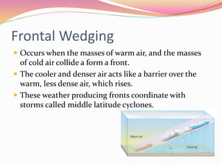 Frontal Wedging
 Occurs when the masses of warm air, and the masses
of cold air collide a form a front.
 The cooler and denser air acts like a barrier over the
warm, less dense air, which rises.
 These weather producing fronts coordinate with
storms called middle latitude cyclones.
 