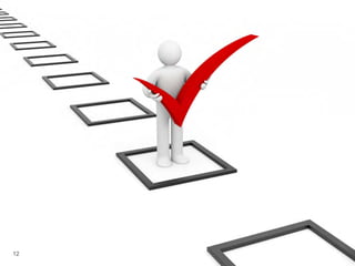 12 Fortinet Confidential
 