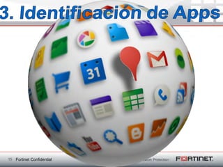 15 Fortinet Confidential
 