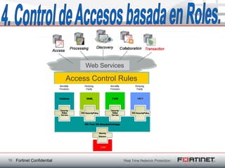 Web Services

                           Access Control Rules




16 Fortinet Confidential
 