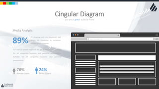 w w w . D o m a i n . c o m Page 12
www.MainSlide.com
© All Rights Reserved.
Confidential
put your great subtitle here
Cingular Diagram
www.inspirasign.com
For every 6 emails received, we get 3 Phone calls. Suitable
for all categories business and personal presentation,
Suitable for all categories business and personal
presentation
Media Analysis
Of shopping carts are abandoned right
before the transaction its completed.
Suitable for all categories89%
76%
Female Users
24%
Male Users
 