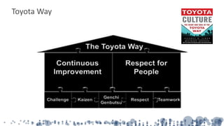 Toyota Way
 