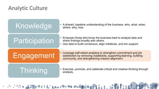 Analytic Culture
• A shared, baseline understanding of the business: who, what, when,
where, why, how.Knowledge
• Empower those who know the business best to analyze data and
share findings broadly with others.
• Use data to build consensus, align initiatives, and win support.
Participation
• Leverage self-reliant analytics to strengthen commitment and job
satisfaction by removing roadblocks, supporting learning, building
community, and strengthening mission alignment.
Engagement
• Exercise, promote, and celebrate critical and creative thinking through
analysis.Thinking
 