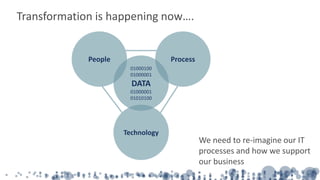 Transformation is happening now….
People Process
Technology
01000100
01000001
DATA
01000001
01010100
We need to re-imagine our IT
processes and how we support
our business
 