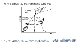Why deliberate, programmatic support?
 