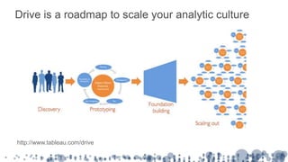 Drive is a roadmap to scale your analytic culture
http://www.tableau.com/drive
 