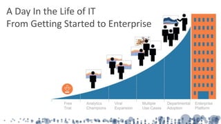 A Day In the Life of IT
From Getting Started to Enterprise
 