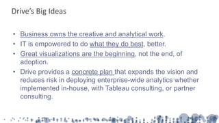 Drive’s Big Ideas
• Business owns the creative and analytical work.
• IT is empowered to do what they do best, better.
• Great visualizations are the beginning, not the end, of
adoption.
• Drive provides a concrete plan that expands the vision and
reduces risk in deploying enterprise-wide analytics whether
implemented in-house, with Tableau consulting, or partner
consulting.
 