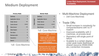 Medium Deployment
• Multi-Machine Deployment
– 2x8 Core Machines
• Trade Offs:
– Small increase in complexity for
companies/teams with no IT
support
– Improved availability with 2
machines, at process level
– Repository still single point of
failure
– Scalable to a certain degree,
under peak loads likelihood of
shared resource (RAM,DISK
etc.) contention increases
Primary Node
Gateway
Search
VizQL Server
Cache Server
Data Server
*
Data Engine
File Store
BaseInstall
Backgrounder
Repository
Application Server
*
*
**
****
**
*
*
*
*
Worker Node
BaseInstall
Gateway
VizQL Server
Cache Server
Data Server
*
Application Server *
**
****
**
Added gateway*, reduces
risk
Added worker alleviates
RAM, Disk contentions
Repository remains single
point of failure
Backgrounder can compete
with resources with VizQL,
Data Engine and Repository
1x8 Core Machine
1x8 Core Machine
Lower Risk Deployment, Increased
Availability
*Assumes ELB
 