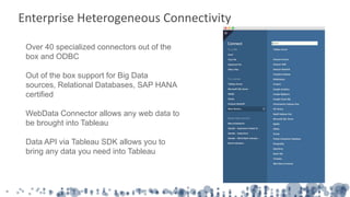 Enterprise Heterogeneous Connectivity
Over 40 specialized connectors out of the
box and ODBC
Out of the box support for Big Data
sources, Relational Databases, SAP HANA
certified
WebData Connector allows any web data to
be brought into Tableau
Data API via Tableau SDK allows you to
bring any data you need into Tableau
 