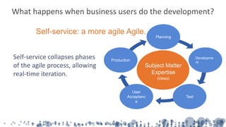 What happens when business users do the development?
Self-service collapses phases
of the agile process, allowing
real-time iteration.
Production
Development
Planning
User
Acceptance
Test
Subject Matter
Expertise
(requirements)
Planning
Developme
nt
Production
User
Acceptanc
e
Test
Subject Matter
Expertise
(ideas)
Self-service: a more agile Agile.
 