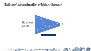 Self service model: IT = enabler
IT
Business
Users
?
?
?
??
?
?
?
?
??
?
?
Report factory model: IT = bottleneck
 