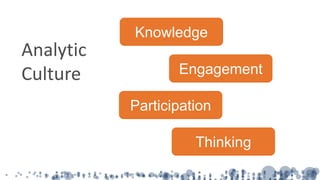 Analytic
Culture
Thinking
Knowledge
Participation
Engagement
 