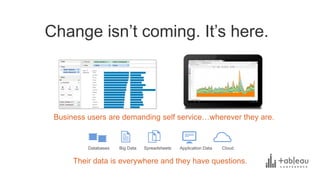 Change isn’t coming. It’s here.
Business users are demanding self service…wherever they are.
Their data is everywhere and they have questions.
Databases Big Data Spreadsheets Application Data Cloud
 