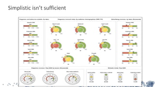 Simplistic isn’t sufficient
By Nicolaus Copernicus
The Earth revolves around
the sun.
(Applause)
“All you need
to know
Is in this
envelope!”
 