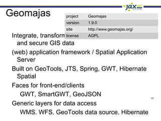 Java Tech & Tools | Mapping, GIS and Geolocating Data in Java | Joachim Van der Auwera