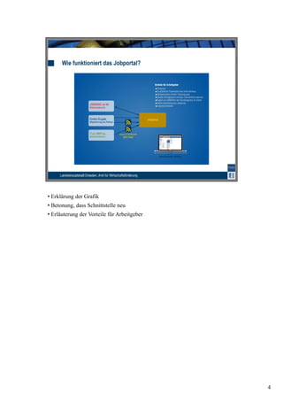 • Erklärung der Grafik
• Betonung, dass Schnittstelle neu
• Erläuterung der Vorteile für Arbeitgeber




                                             4
 