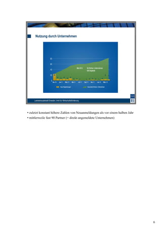 • zuletzt konstant höhere Zahlen von Neuanmeldungen als vor einem halben Jahr
• mittlerweile fast 90 Partner (= direkt angemeldete Unternehmen)




                                                                                6
 
