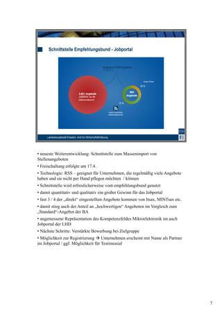 • neueste Weiterentwicklung: Schnittstelle zum Massenimport von
Stellenangeboten
• Freischaltung erfolgte am 17.4.
• Technologie: RSS – geeignet für Unternehmen, die regelmäßig viele Angebote
haben und sie nicht per Hand pflegen möchten / können
• Schnittstelle wird erfreulicherweise vom empfehlungsbund genutzt
• damit quantitativ und q
        q               qualitativ ein großer Gewinn für das Jobportal
                                       g                        p
• fast 3 / 4 der „direkt“ eingestellten Angebote kommen von Itsax, MINTsax etc.
• damit stieg auch der Anteil an „hochwertigen“ Angeboten im Vergleich zum
„Standard“-Angebot der BA
• angemessene Repräsentation des Kompetenzfeldes Mikroelektronik im auch
Jobportal der LHD
• Nächste Schritte: Verstärkte Bewerbung bei Zielgruppe
• Möglichkeit zur Registrierung Unternehmen erscheint mit Name als Partner
im Jobportal / ggf. Möglichkeit für Testimonial




                                                                                  7
 