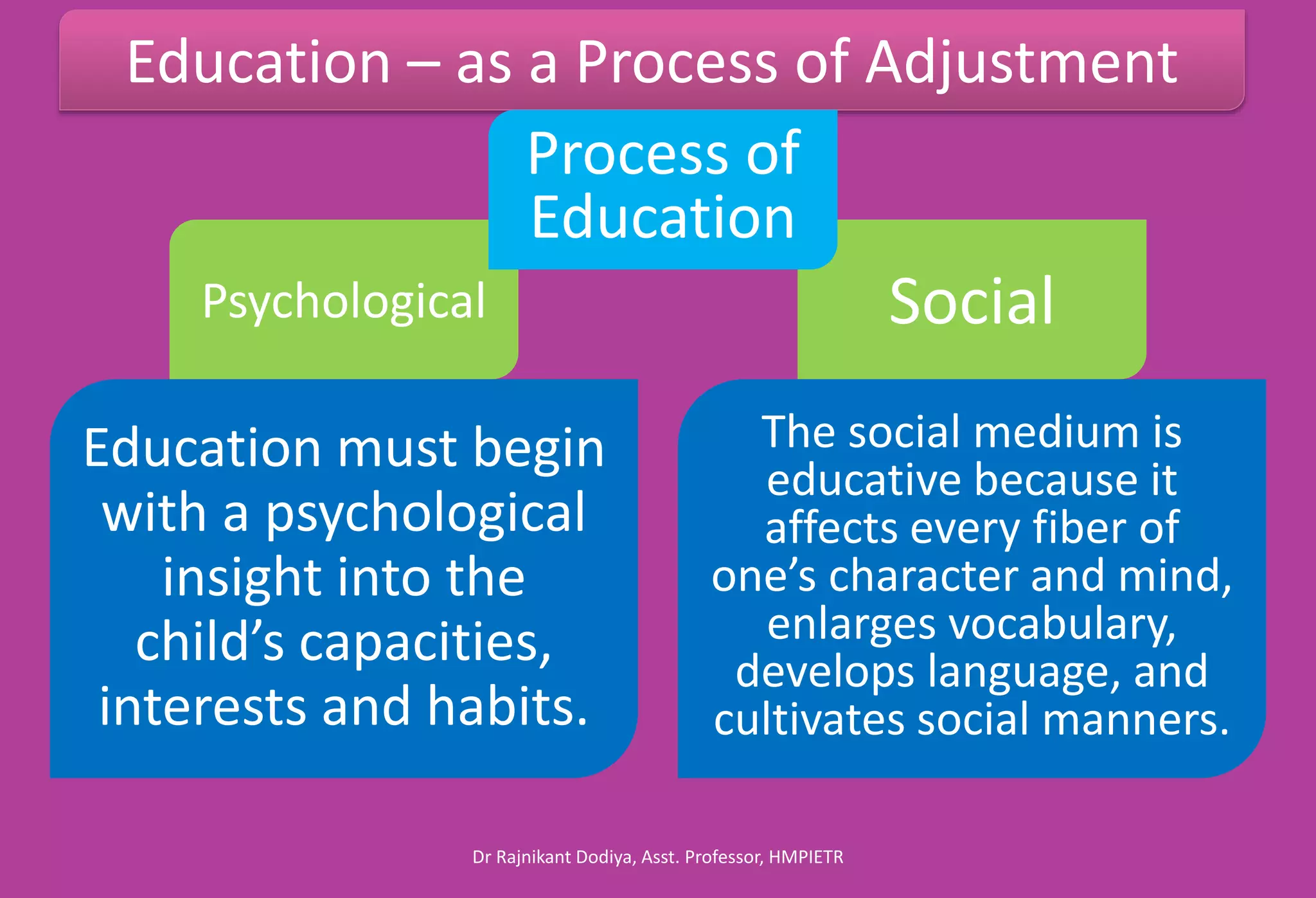WHAT IS JOHN DEWEY CONTRIBUTION TO EDUCATION visual data 7