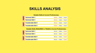 SKILLS ANALYSIS
Notable Skills & Current Pro
fi
ciencies:
Notable Skills REQUIRED in TRADE & Current Pro
fi
ciencies:
Technical Skill 1
SOFT
HARD
Novice / Adept / Expert
Technical Skill 1 Novice / Adept / Expert
Transferrable Skill 1 Novice / Adept / Expert
Transferrable Skill 1 Novice / Adept / Expert
Technical Skill 1
SOFT
HARD
Novice / Adept / Expert
Technical Skill 1 Novice / Adept / Expert
Transferrable Skill 1 Novice / Adept / Expert
Transferrable Skill 1 Novice / Adept / Expert
 