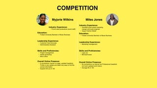 COMPETITION
Myjorie Wilkins
Industry Experience:
• Promo west productions (event staff)
Education:
• Fullsail University Bachelor of Music Business
Leadership Experience:
• Customer Care Advocate
• Administrative Assistant
Skills and Pro
fi
ciencies:
• Project management
• Adobe photoshop
• Micro of
fi
ce
Miles Jones
Overall Online Presence:
• 6 connections, banner on page, updated headshot,
Pro
fi
le is very update and detail very easy to
fi
nd the
correct information
• Superior 90 out of 100
Industry Experience:
• Humbled youth studio marketing
manger and audio engineer
• Vogue Fashion Model
Education:
• Fullsail University Bachelor of Music Business
Leadership Experience:
• Marketing management
Skills and Pro
fi
ciencies:
• Logic pro
• Microsoft excel
Overall Online Presence:
• No connections nor banner but Professional headshot
not much updated work history
• Average 80 of 100
 