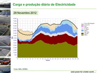 Carga e produção diária de Electricidade

29 Novembro 2012




Fonte: REN, APREN
                                    solar power for a better world…..
 