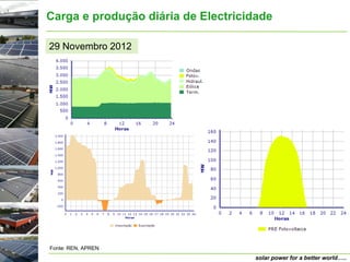 Carga e produção diária de Electricidade

29 Novembro 2012




Fonte: REN, APREN
                                    solar power for a better world…..
 