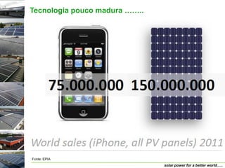 Tecnologia pouco madura ……..




                               250 Wp




Fonte: EPIA
                               solar power for a better world…..
 