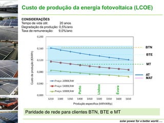 Custo de produção da energia fotovoltaica (LCOE)

CONSIDERAÇÕES
Tempo de vida útil:     20 anos
Degradação da produção: 0,5%/ano
Taxa de remuneração:   9,0%/ano




                                                                                       BTN

                                                                                       BTE

                                                                                       MT


                                                                                       AT
                                                                                       MAT




                                   Produção especifica (kWh/kWp)


  Paridade de rede para clientes BTN, BTE e MT
                                                                   solar power for a better world…..
 
