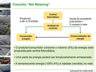 Conceito “Net Metering”


                            Central
                          fotovoltaica
    Poupança:                               Venda do excedente:
    0,06- 0,16 €/kWh                        0,05 €/kWh +
                          Unidade de        % acesso à rede
                           controlo


    Consumidor                               Comercializador de
     (cargas)                                    energia



• O produtor/consumidor consome o máximo (X%) da energia solar
produzida pela central fotovoltaica.

• Uma parte da energia poderá ser temporariamente armazenada.

• A remanescente energia (100%-X%) é injetada (vendida) na rede.

                                             solar power for a better world…..
 