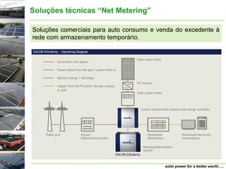 Soluções técnicas “Net Metering”

Soluções comerciais para auto consumo e venda do excedente à
rede com armazenamento temporário.




                                          solar power for a better world…..
 