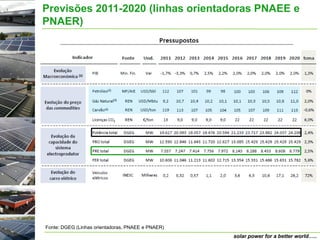 Previsões 2011-2020 (linhas orientadoras PNAEE e
PNAER)




Fonte: DGEG (Linhas orientadoras, PNAEE e PNAER)
                                                   solar power for a better world…..
 