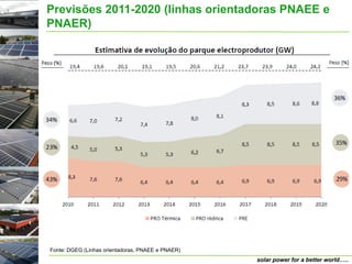 Previsões 2011-2020 (linhas orientadoras PNAEE e
PNAER)




Fonte: DGEG (Linhas orientadoras, PNAEE e PNAER)
                                                   solar power for a better world…..
 