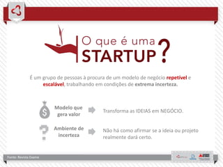 Modelo que
gera valor
Transforma as IDEIAS em NEGÓCIO.
Ambiente de
incerteza
Não há como afirmar se a ideia ou projeto
realmente dará certo.
É um grupo de pessoas à procura de um modelo de negócio repetível e
escalável, trabalhando em condições de extrema incerteza.
Fonte: Revista Exame
 